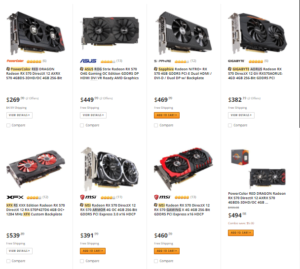 RX 570 Prices